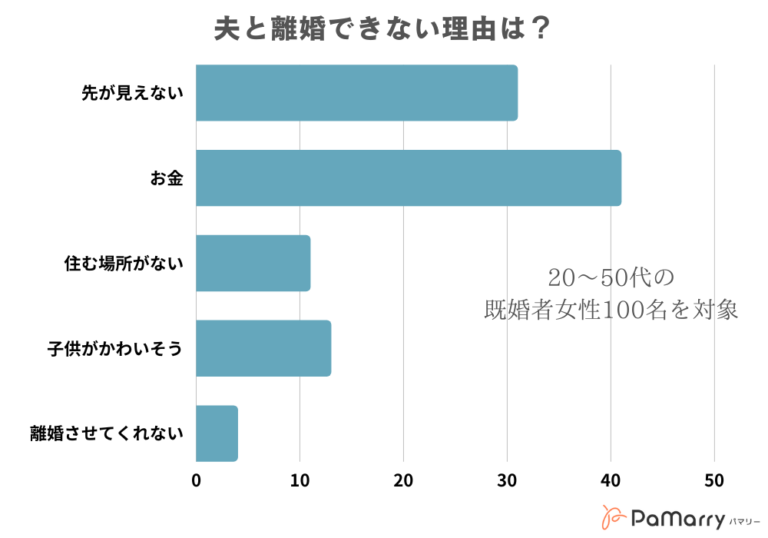 離婚したいけど行くところがない！離婚後の家探しやお金のこと