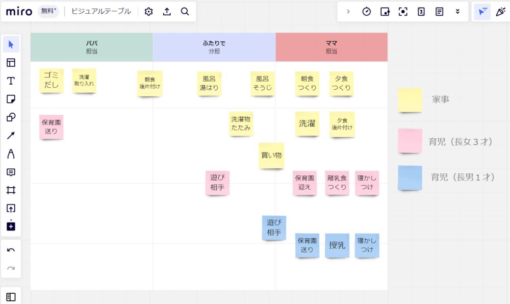 家事や育児の見える化について