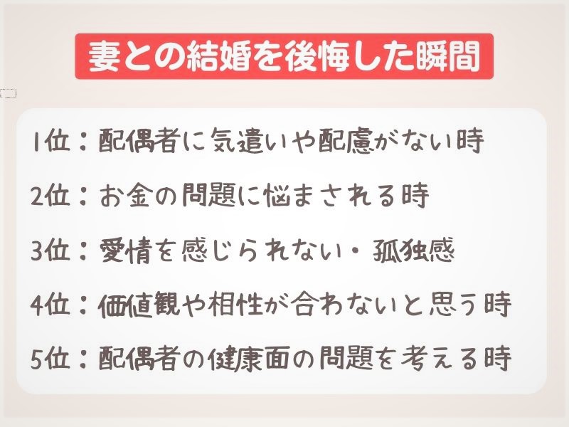 妻との結婚を後悔した瞬間ランキング